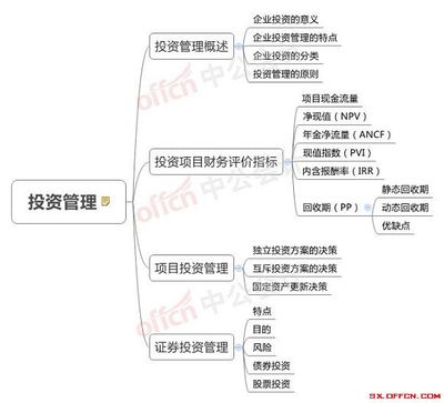 2018中級(jí)會(huì)計(jì)師考點(diǎn)整理 財(cái)務(wù)管理第六章投資管理思維導(dǎo)圖
