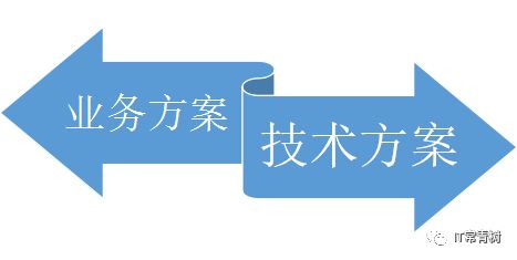 企業(yè)IT投資管理的常見(jiàn)困局與解決方案