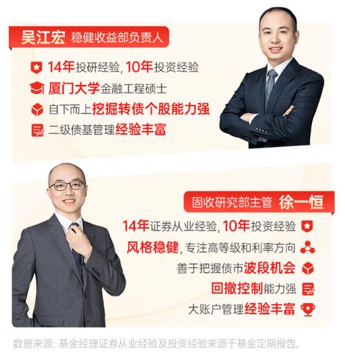 雙鑫資產(chǎn)配置 以確定性應對不確定性的投資管理之道