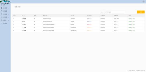 基于Java SSM與MySQL的精美酒店管理系統(tǒng)設(shè)計(jì)與實(shí)現(xiàn)